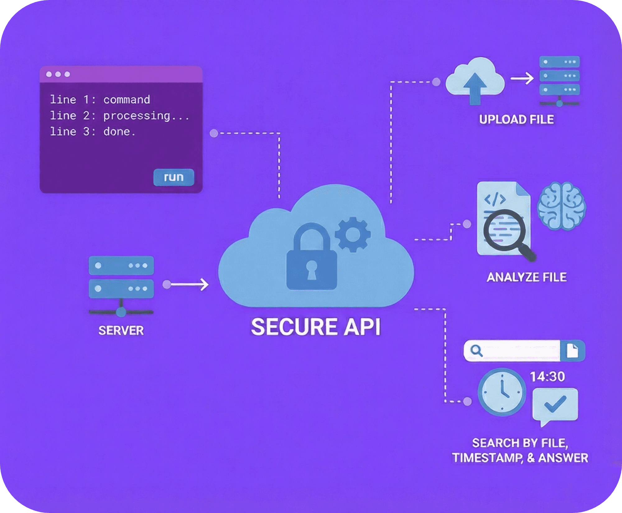 Developers illustration