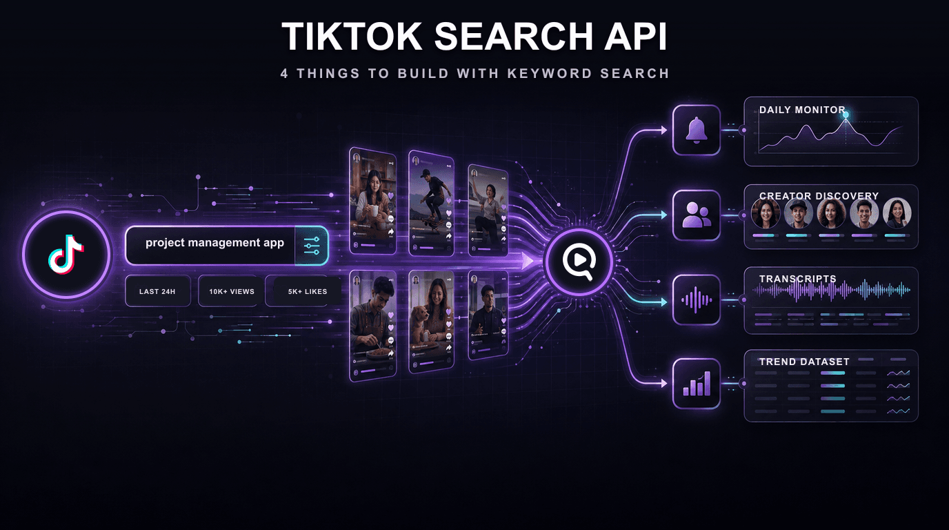 TikTok Search API turning a keyword query into filtered, newest-first structured JSON results